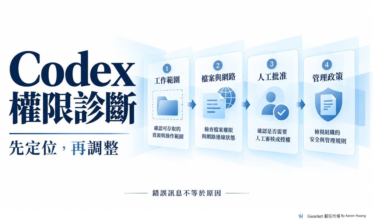 Codex 權限診斷四層:工作範圍、檔案與網路、人工批准、管理政策。