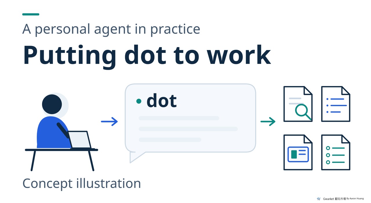 Landscape concept cover: a person at a desk connects work through one dot conversation to four document symbols for research notes, content planning, website previews, and practice materials. Not product UI or architecture.