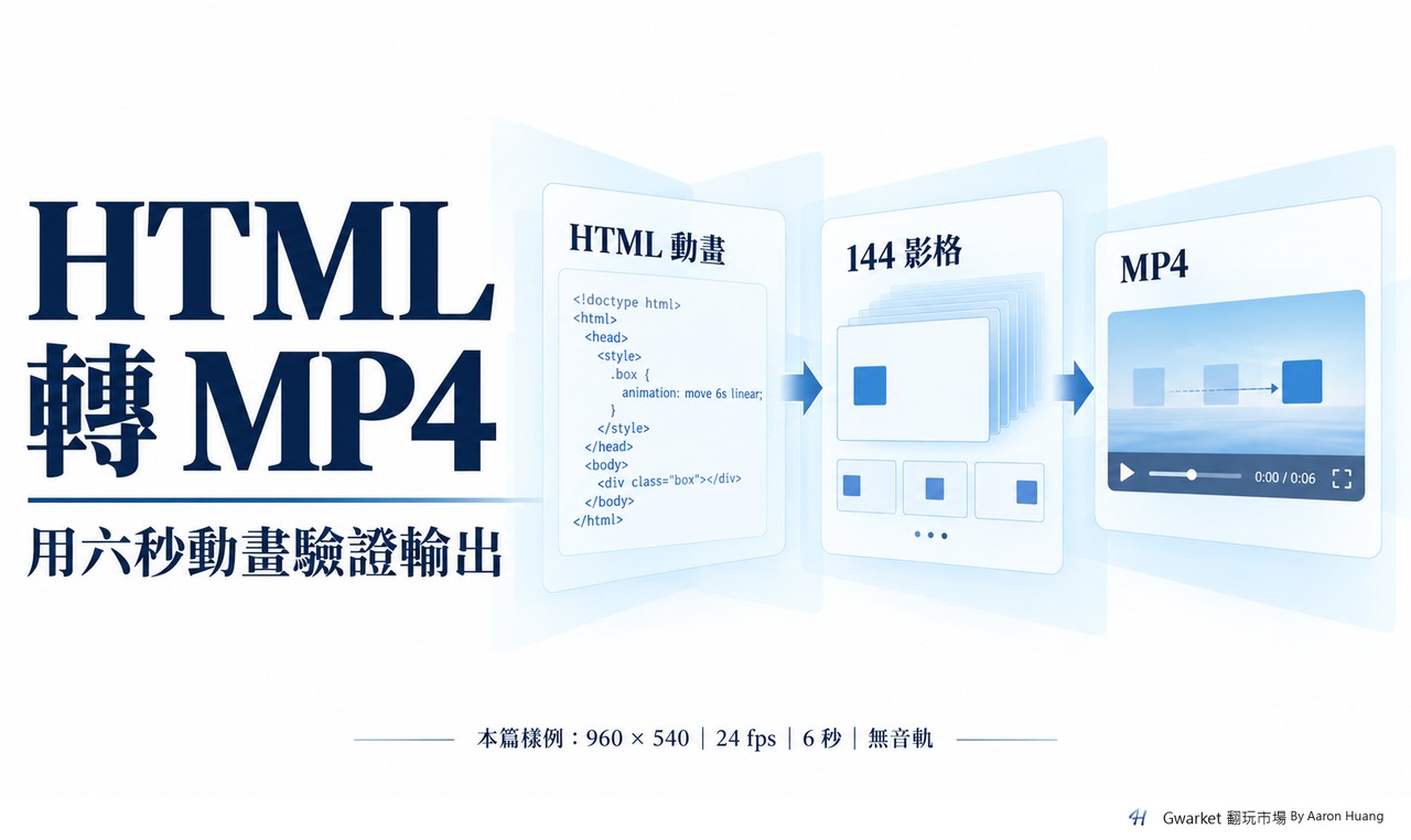 HTML 動畫轉為 144 影格後編碼 MP4;本文樣例為 960×540、24fps、六秒、無音軌。