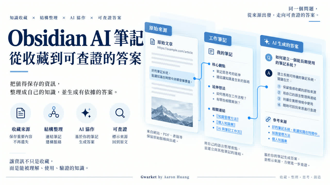 Article cover introducing the tutorial topic