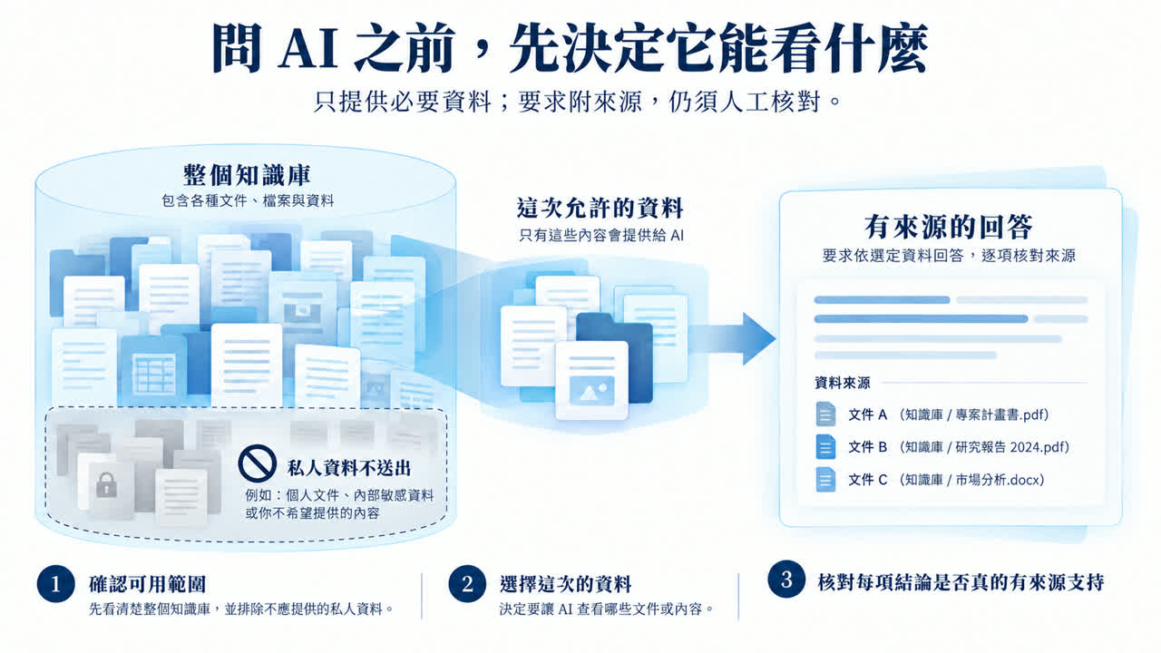 Selecting only necessary notes for AI and checking each conclusion against its source
