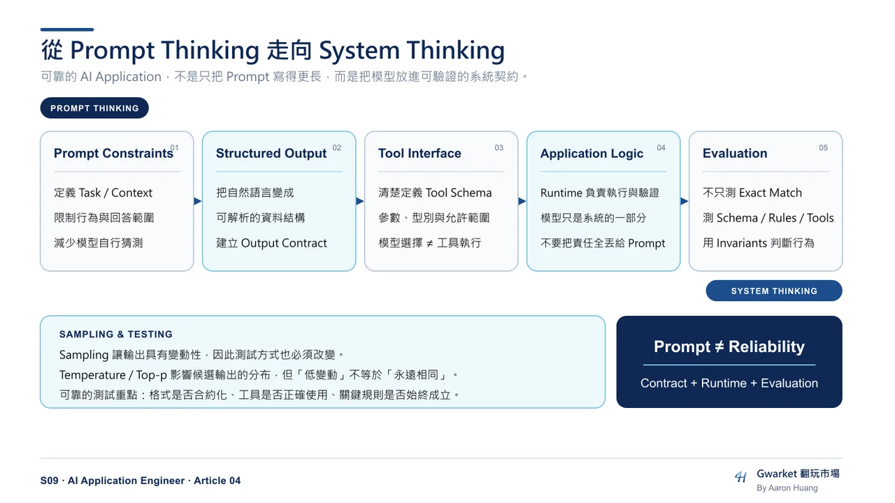 Prompt Thinking 到 System Thinking 系統圖